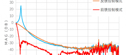 主動(dòng)式防震臺--AVI系列隔振方案